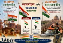 ध्वजारोहण की ध्वजवंदना? राष्ट्रीय सणांच्या परंपरेमागचा अर्थ समजून घेण्याची गरज