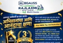जळगावच्या राजलक्ष्मी मोटर्सची देशभरात दमदार झेप; BGauss डीलरशिपमध्ये ‘ऑल इंडिया टॉप-3’चा मान
